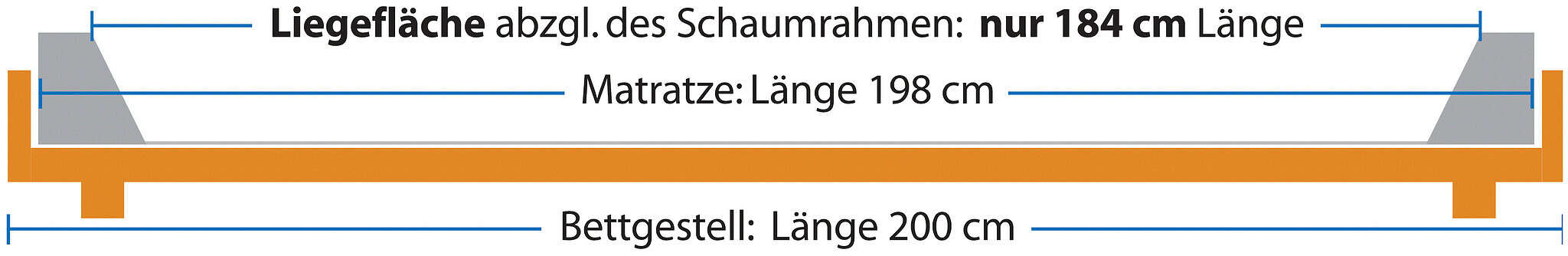 nachd! Wasserbetten » - Bettenhaus Schlafoase Nürnberg «